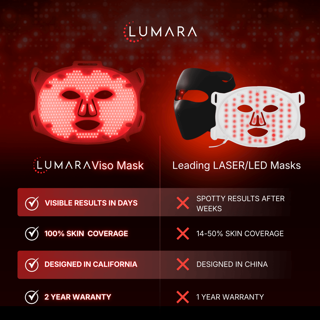 VISO Red Light Therapy Mask – FDA 510(k) Cleared | 470 Micro-LEDs | Full-Face 660nm Treatment