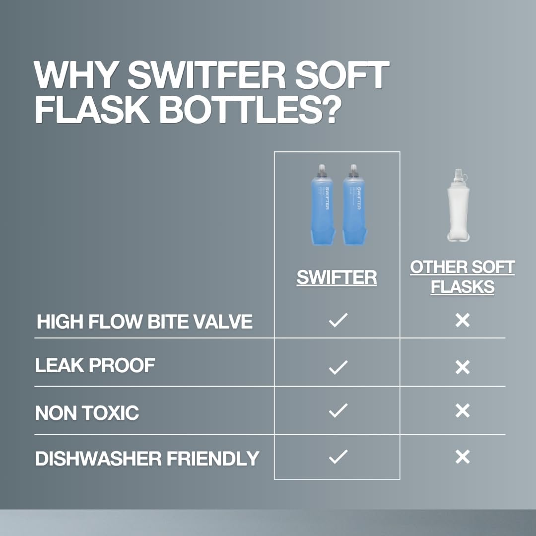 SWIFTER 2x Soft Flask 500ml | Running, Hiking, Cycling Hydration Flask | Collapsible, Leakproof, Reusable | Matt Finish, Sky Blue