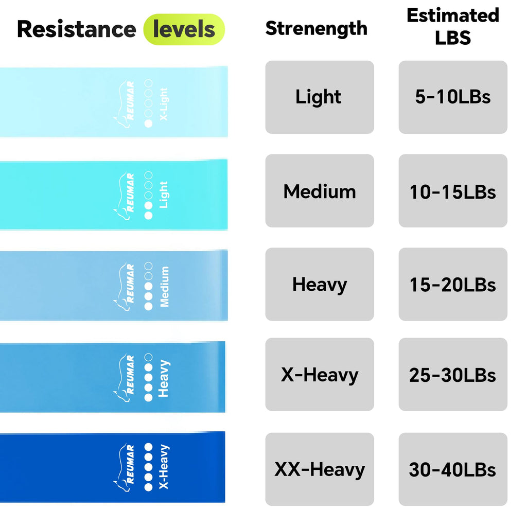 5-Pack Resistance Bands Set – Light to Heavy TPE Loop Bands for Strength, Pilates, Yoga & Physical Therapy