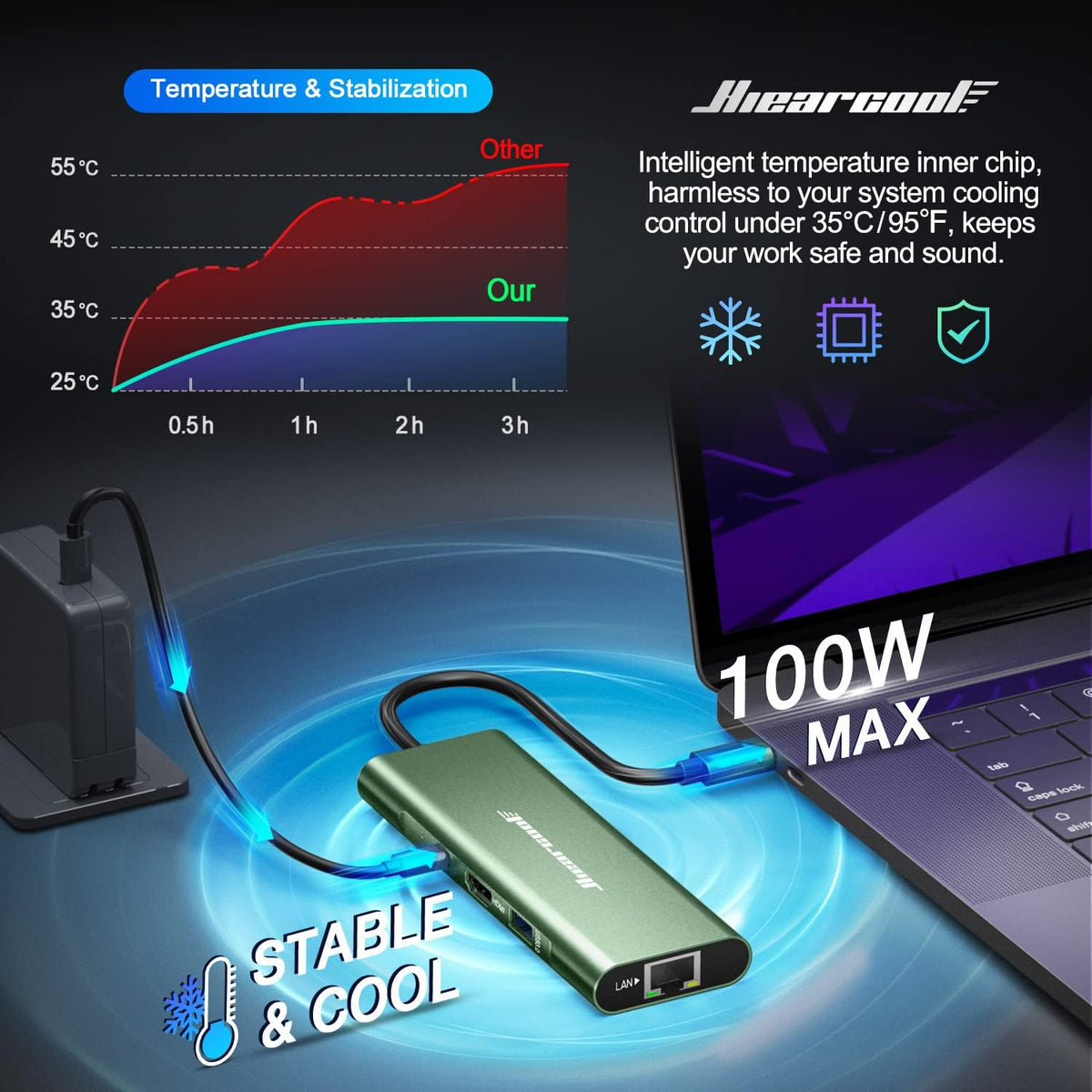 Hiearcool USB C Hub, USB C Dock with Ethernet, 4K@60 HDMI, Green | Durable aluminum build,plug-and-play use and easy portability