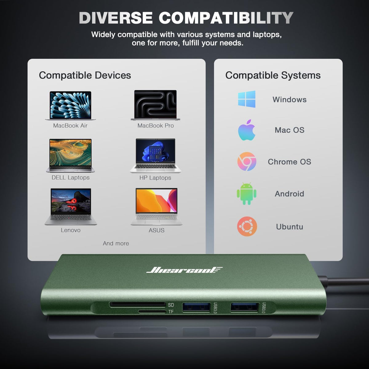 Hiearcool USB C Hub, USB C Dock with Ethernet, 4K@60 HDMI, Green | Durable aluminum build,plug-and-play use and easy portability