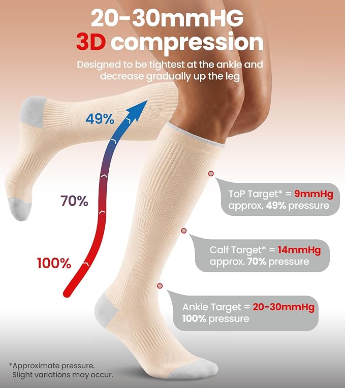 Benirap Breathable Compression Socks for Women Men, 15-20 mmHg Knee High Circulation for Travel, Flying, Athletic, 2 pairs