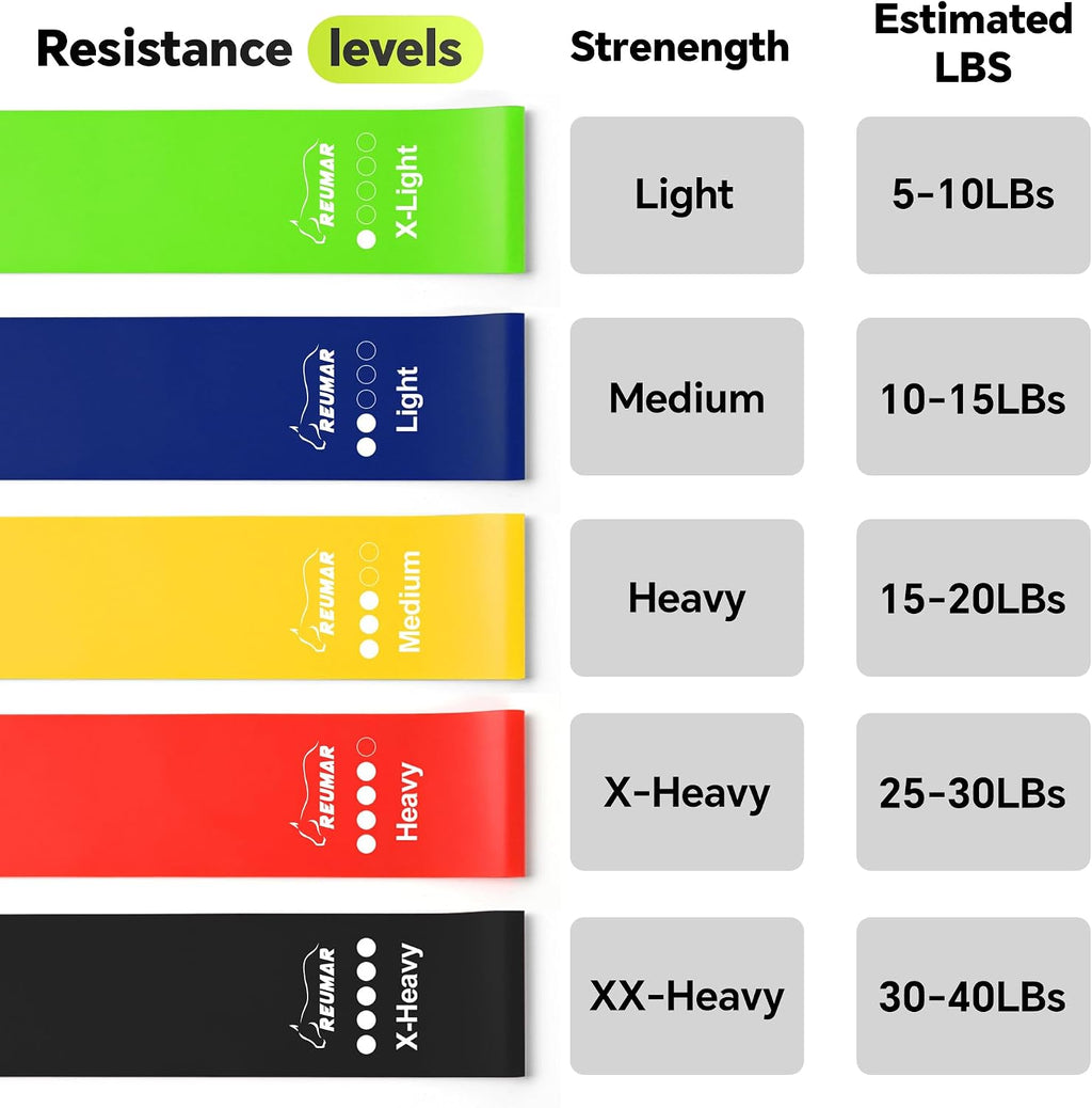 5-Pack Resistance Bands Set – Light to Heavy TPE Loop Bands for Strength, Pilates, Yoga & Physical Therapy