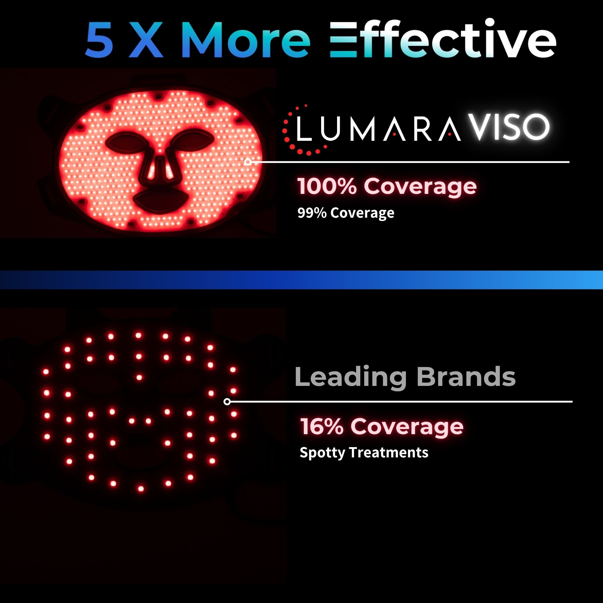 VISO Red Light Therapy Mask – FDA 510(k) Cleared | 470 Micro-LEDs | Full-Face 660nm Treatment