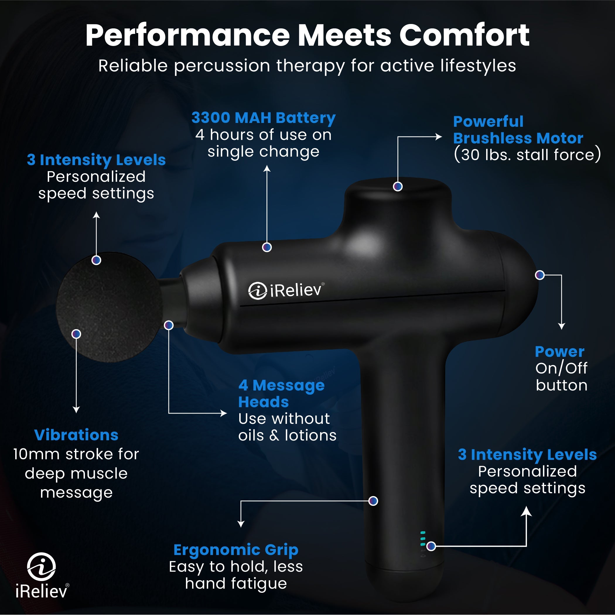 iReliev Percussion Massage Gun – 3-Speed Deep Tissue Massager for Recovery & Pain Relief